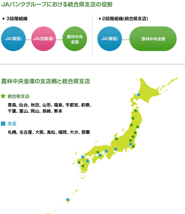 統合県支店とは