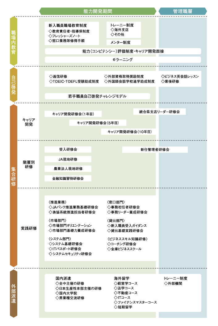 研修プログラム一覧