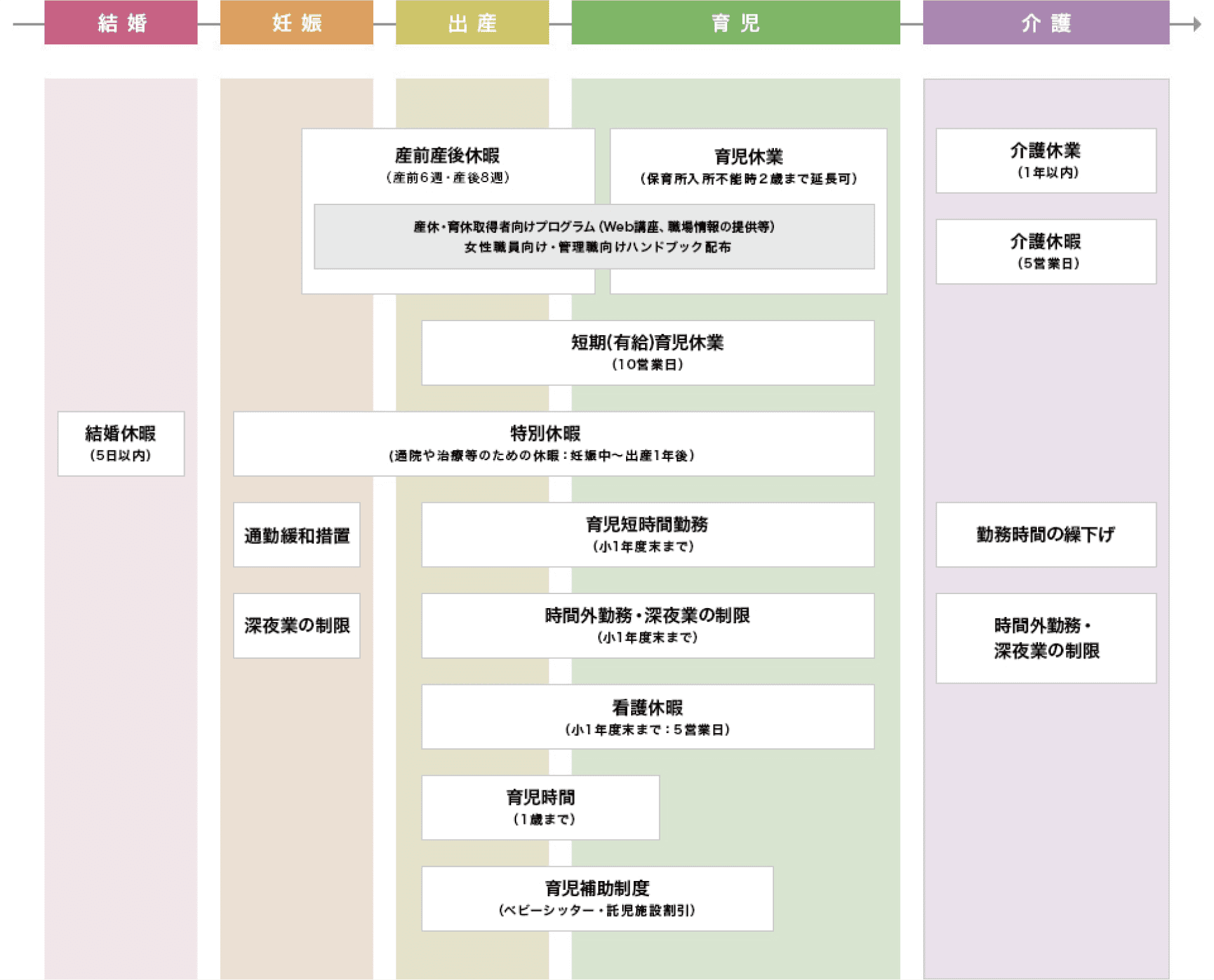 農林中央金庫の「仕事」と「家庭」の両立を支援する取り組み